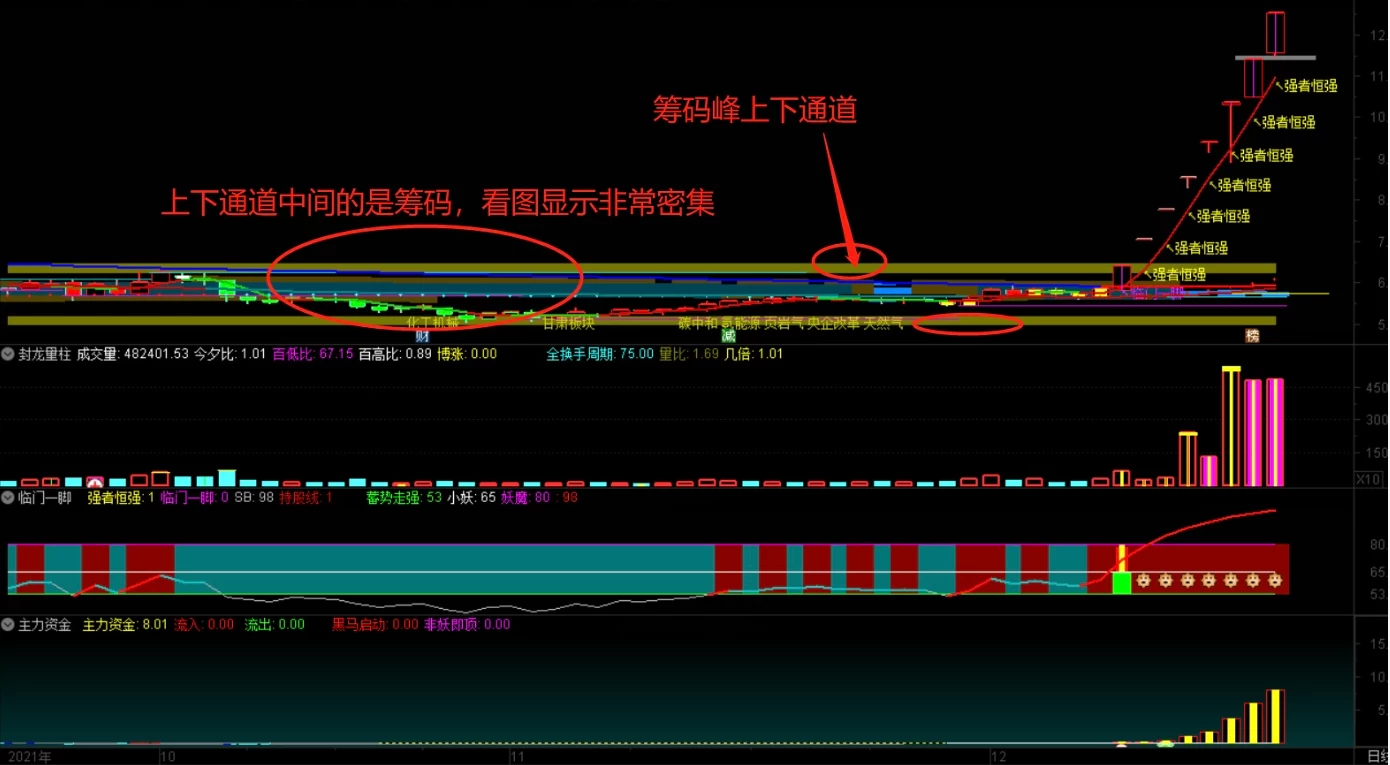 御龙量化主升浪系统十几个系列,上百个指标 全套通达信系统永久版 御龙量化主升浪系统十几个系列,上百个指标 全套通达信系统永久版