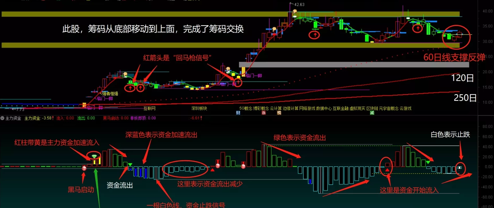 御龙量化主升浪系统十几个系列,上百个指标 全套通达信系统永久版 御龙量化主升浪系统十几个系列,上百个指标 全套通达信系统永久版