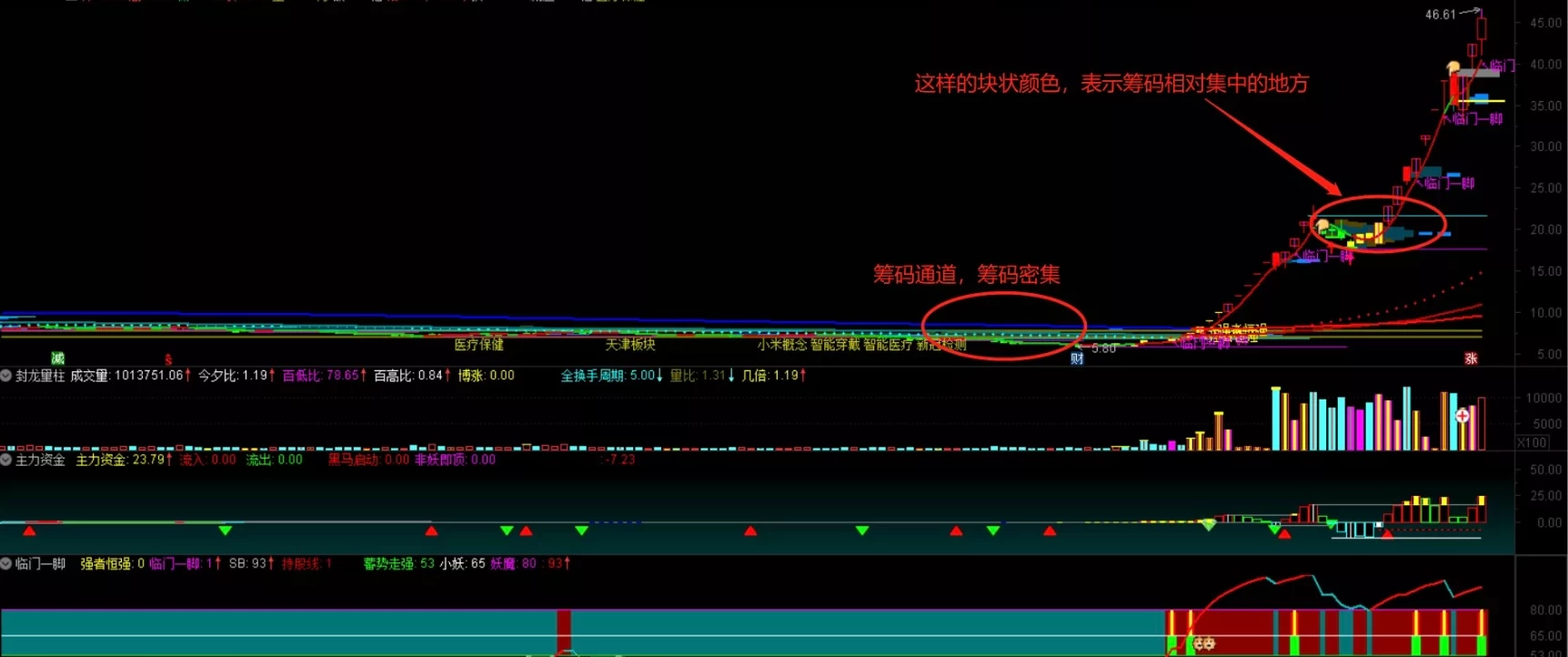 御龙量化主升浪系统十几个系列,上百个指标 全套通达信系统永久版 御龙量化主升浪系统十几个系列,上百个指标 全套通达信系统永久版