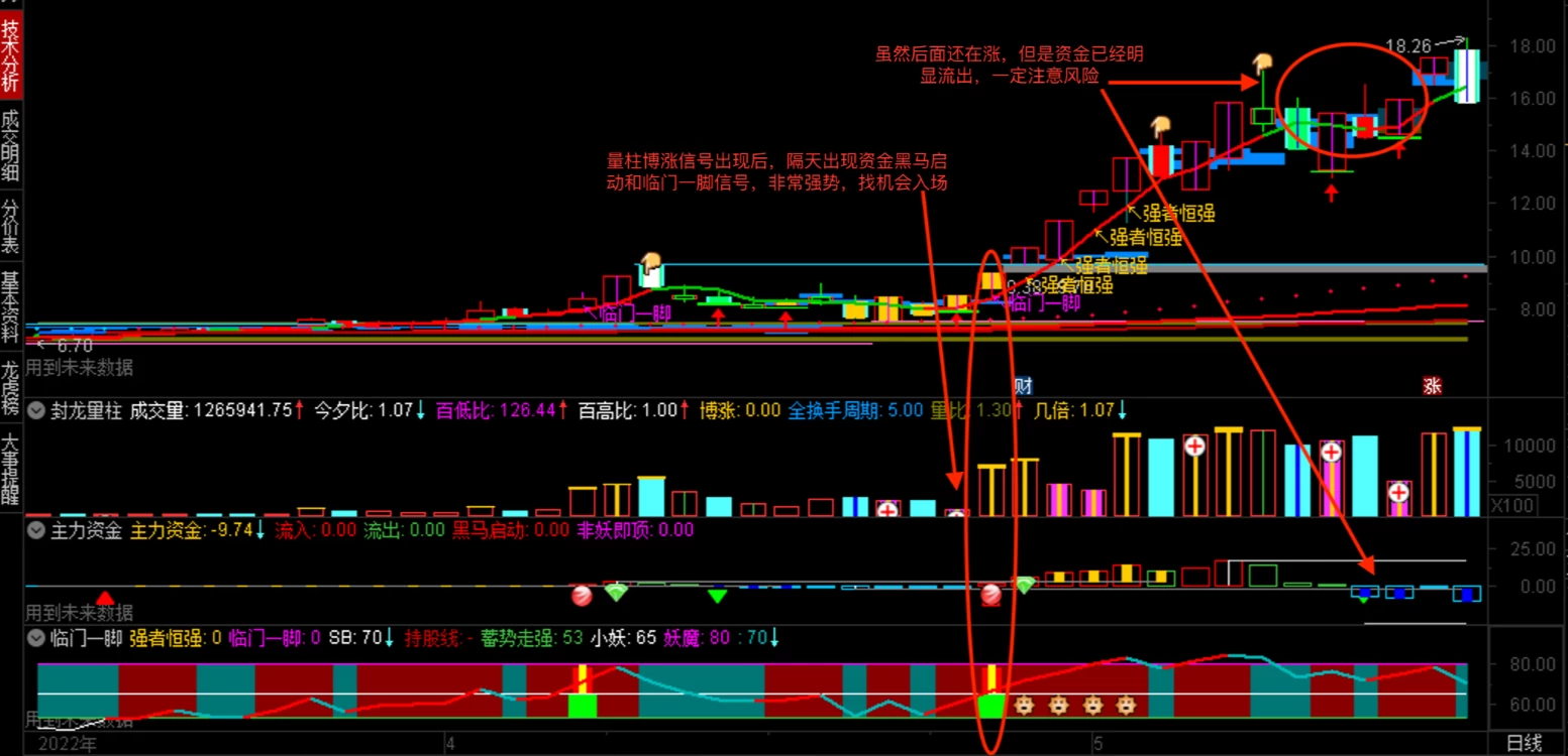 御龙量化主升浪系统十几个系列,上百个指标 全套通达信系统永久版 御龙量化主升浪系统十几个系列,上百个指标 全套通达信系统永久版