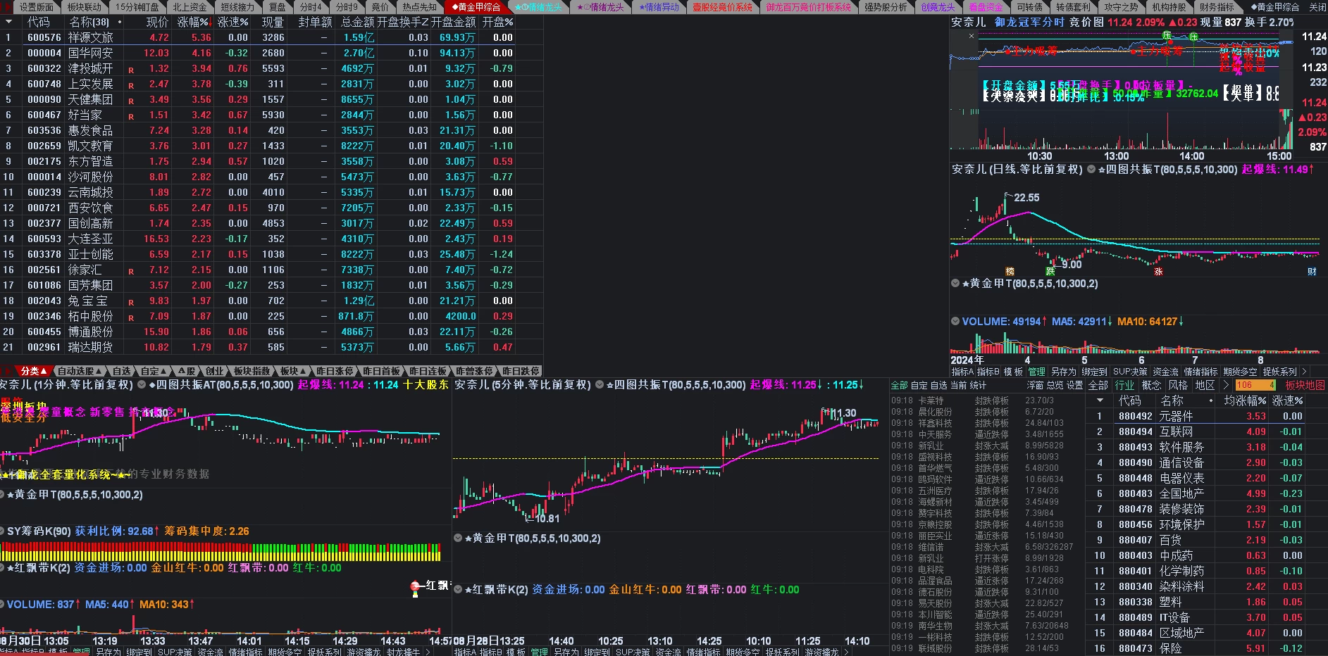 御龙量化主升浪系统十几个系列,上百个指标 全套通达信系统永久版 御龙量化主升浪系统十几个系列,上百个指标 全套通达信系统永久版
