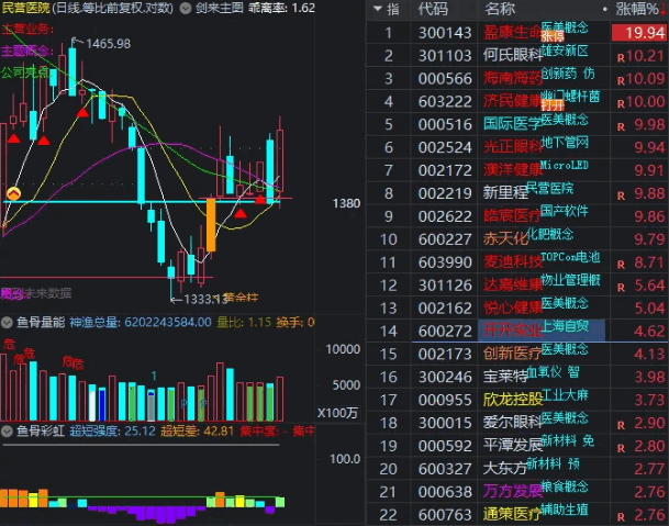 核心精品【鱼骨彩虹】副图/选股指标,鱼骨排序升级版,迅速锁定涨停,看盘一目了然! 核心精品【鱼骨彩虹】副图/选股指标,鱼骨排序升级版,迅速锁定涨停,看盘一目了然!