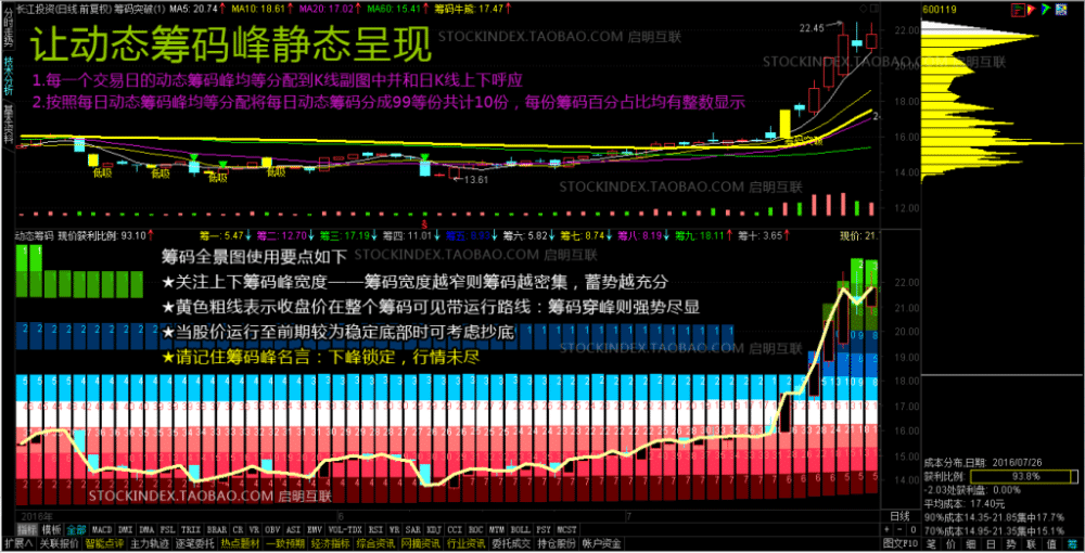 筹码分布、筹码突破选股、动态筹码峰静态呈现指标及股票池 筹码分布、筹码突破选股、动态筹码峰静态呈现指标及股票池