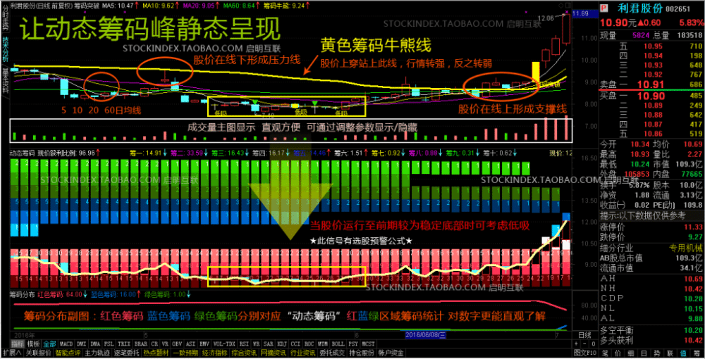 筹码分布、筹码突破选股、动态筹码峰静态呈现指标及股票池 筹码分布、筹码突破选股、动态筹码峰静态呈现指标及股票池