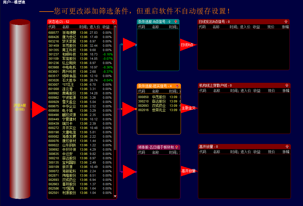 淘股利器资金决策系统 资金统计 抄底 强势 缠论等 含股池整套系统