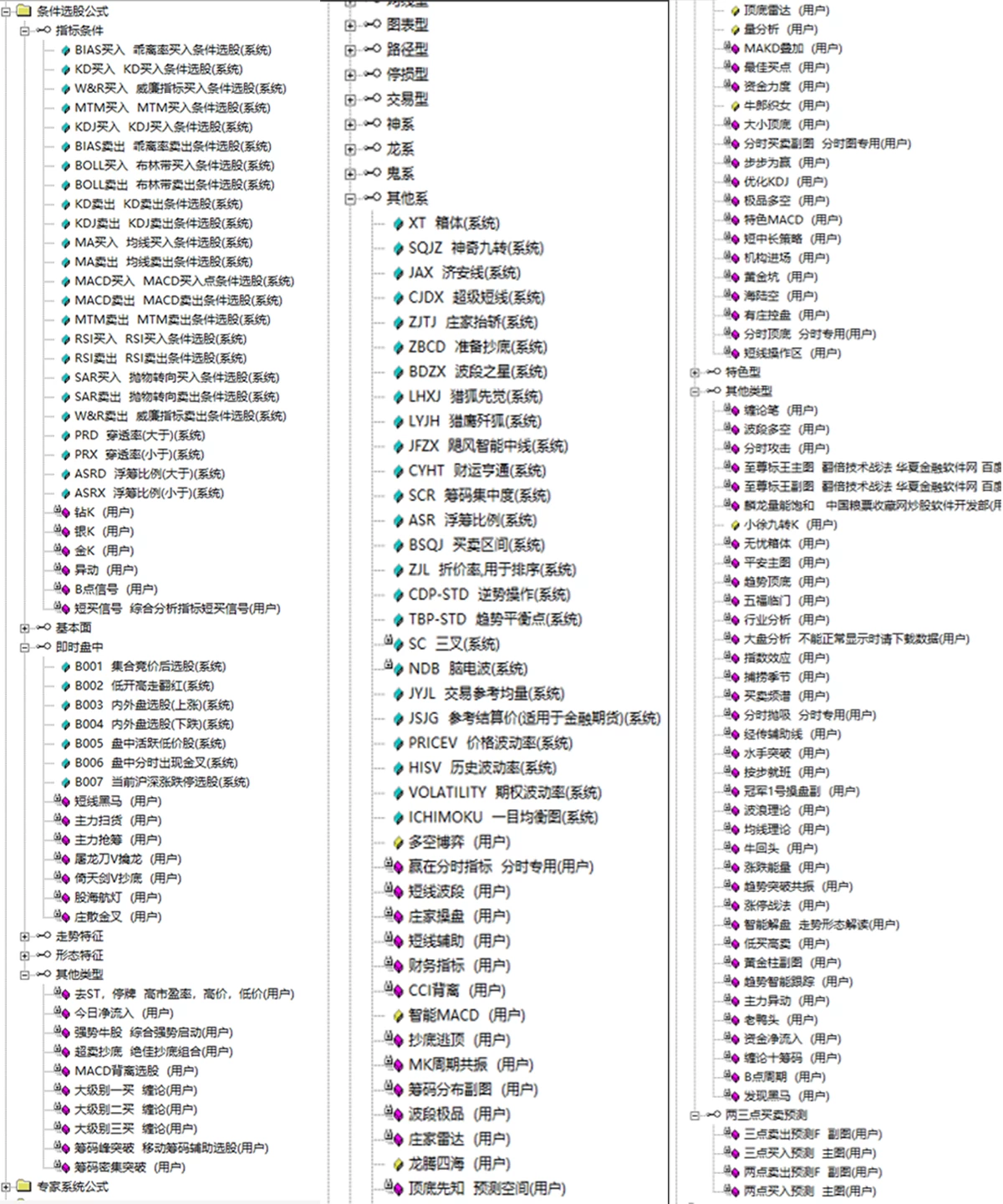 淘股利器资金决策系统 资金统计 抄底 强势 缠论等 含股池整套系统