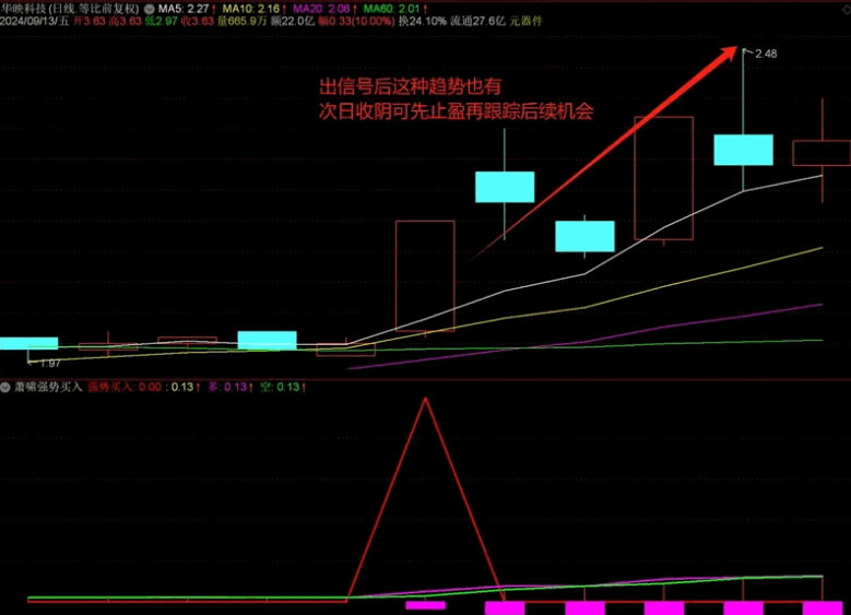 【萧啸强势买入】副图/选股指标，买到强势标的，入手后就走得很强势！
