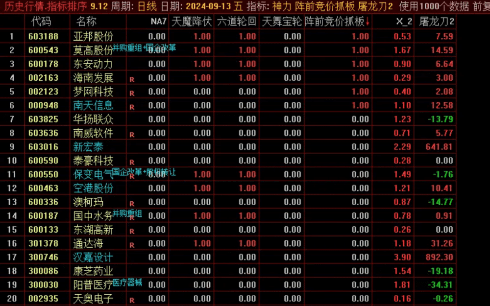 【两个排序】屠龙刀2和阵前竞价抓板排序可以用来抓大牛