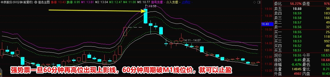通达信指标 不忘初心《狙击神器》 独家专利 / 精准翻倍实战标