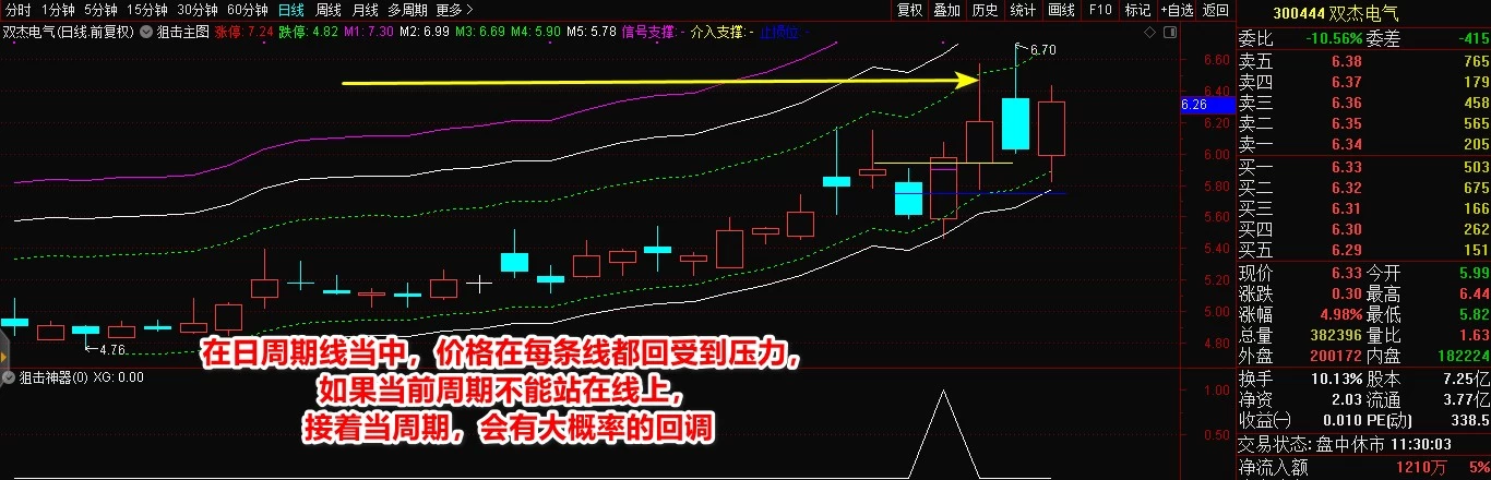 通达信指标 不忘初心《狙击神器》 独家专利 / 精准翻倍实战标
