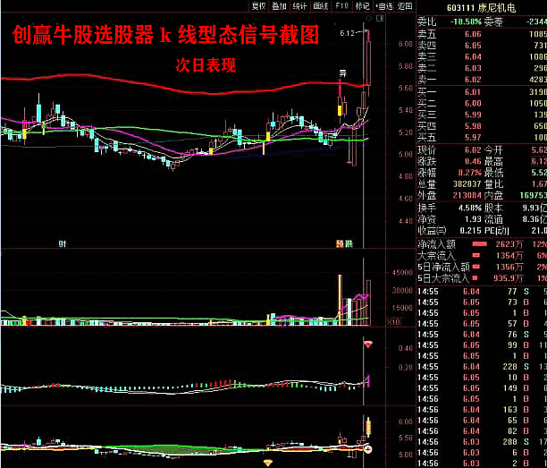 【通达信】创赢牛股炒股系统全套指标公式{主图/副图/选股}共24个源码 【通达信】创赢牛股炒股系统全套指标公式{主图/副图/选股}共24个源码