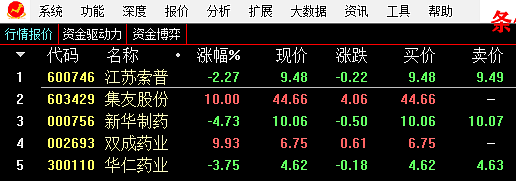 【通达信】创赢牛股炒股系统全套指标公式{主图/副图/选股}共24个源码 【通达信】创赢牛股炒股系统全套指标公式{主图/副图/选股}共24个源码