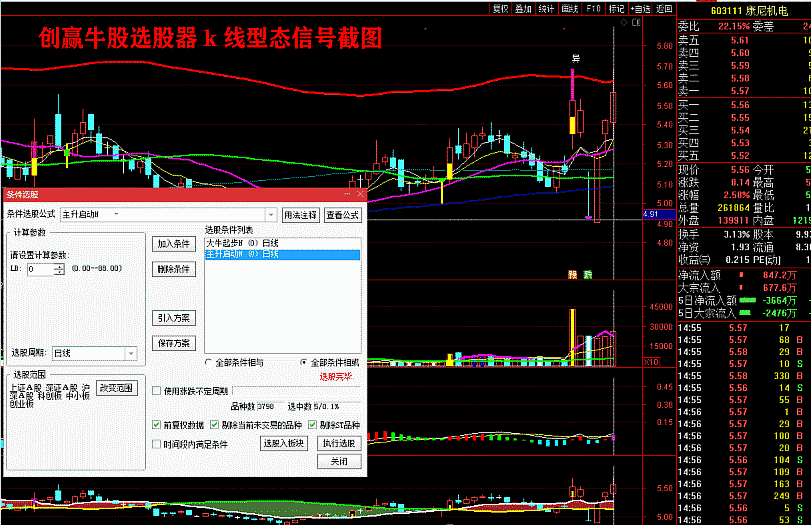 【通达信】创赢牛股炒股系统全套指标公式{主图/副图/选股}共24个源码