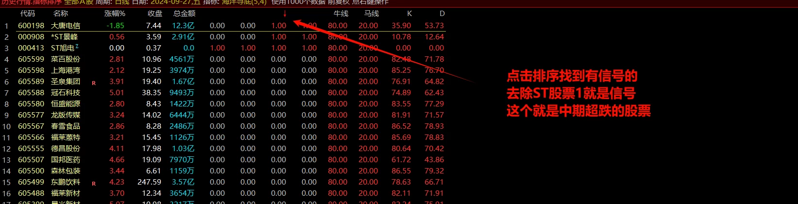 【精品指标】【经传多赢软件集合到通达信指标】1091个指标 收费2000多元的软件指标,实用性非常强 【精品指标】【经传多赢软件集合到通达信指标】1091个指标 收费2000多元的软件指标,实用性非常强