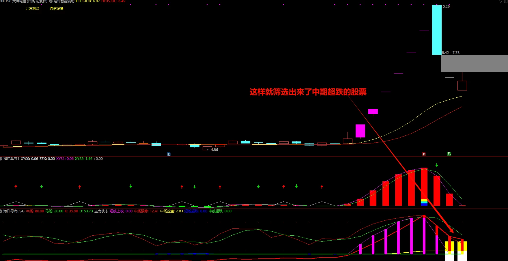 【精品指标】【经传多赢软件集合到通达信指标】1091个指标 收费2000多元的软件指标,实用性非常强 【精品指标】【经传多赢软件集合到通达信指标】1091个指标 收费2000多元的软件指标,实用性非常强