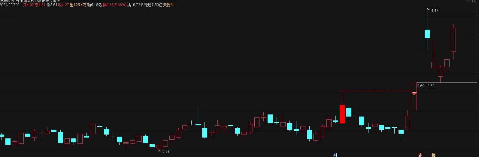 【倍阳过锤头】主图/选股指标 倍阳过锤头 涨停不用愁 【倍阳过锤头】主图/选股指标 倍阳过锤头 涨停不用愁