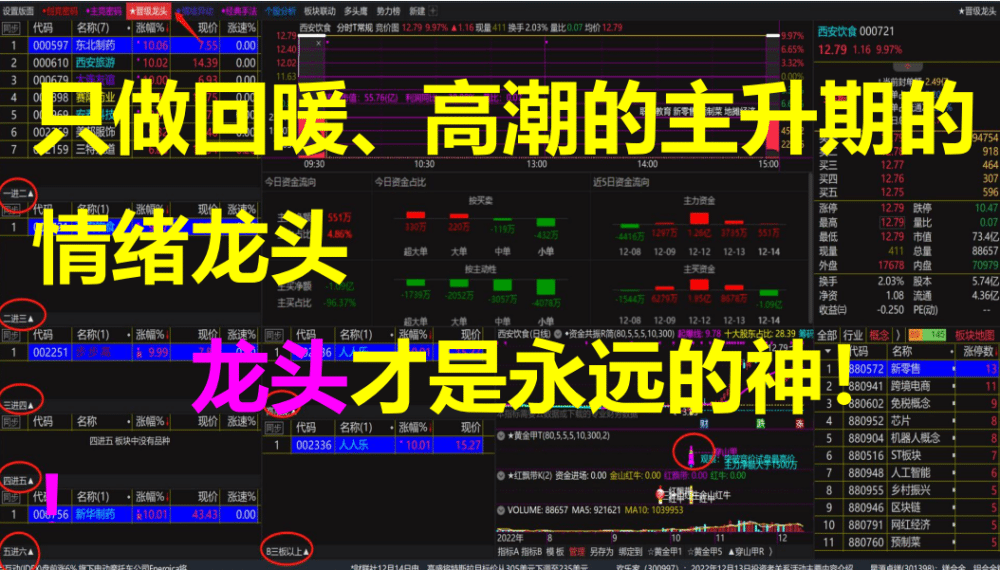 情绪龙战法系统指标-黄金甲指标分钟信号等指标公式套装软件版