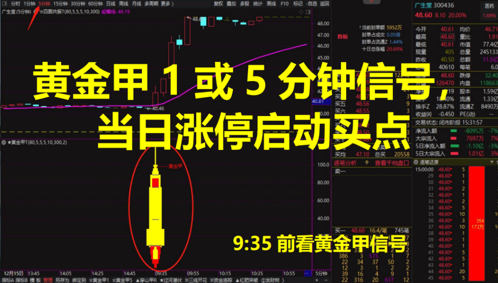 情绪龙战法系统指标-黄金甲指标分钟信号等指标公式套装软件版
