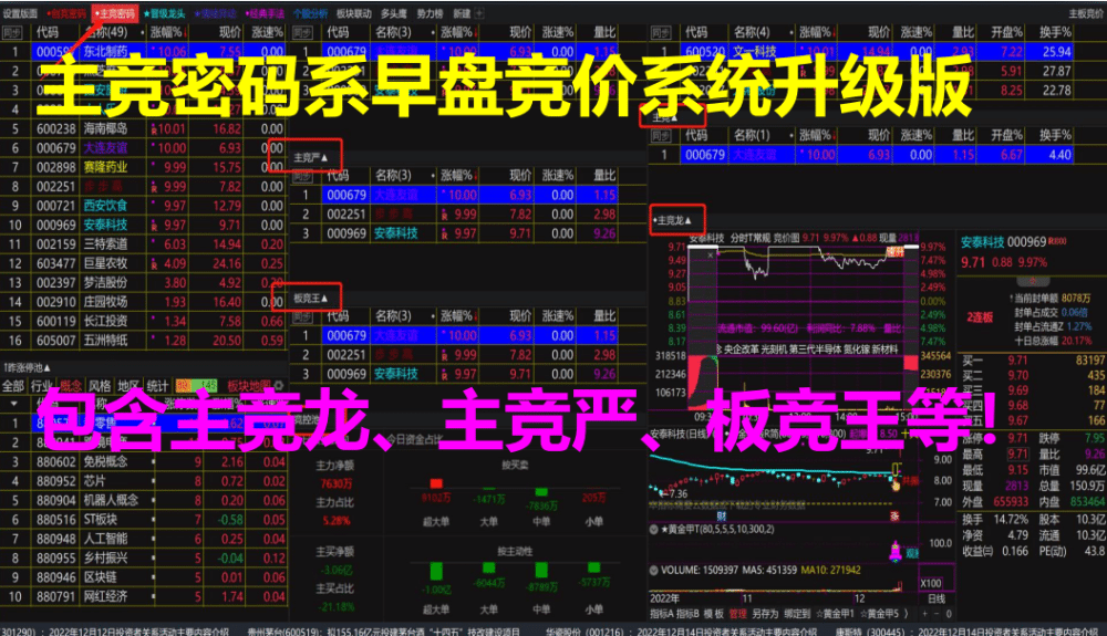 情绪龙战法系统指标-黄金甲指标分钟信号等指标公式套装软件版