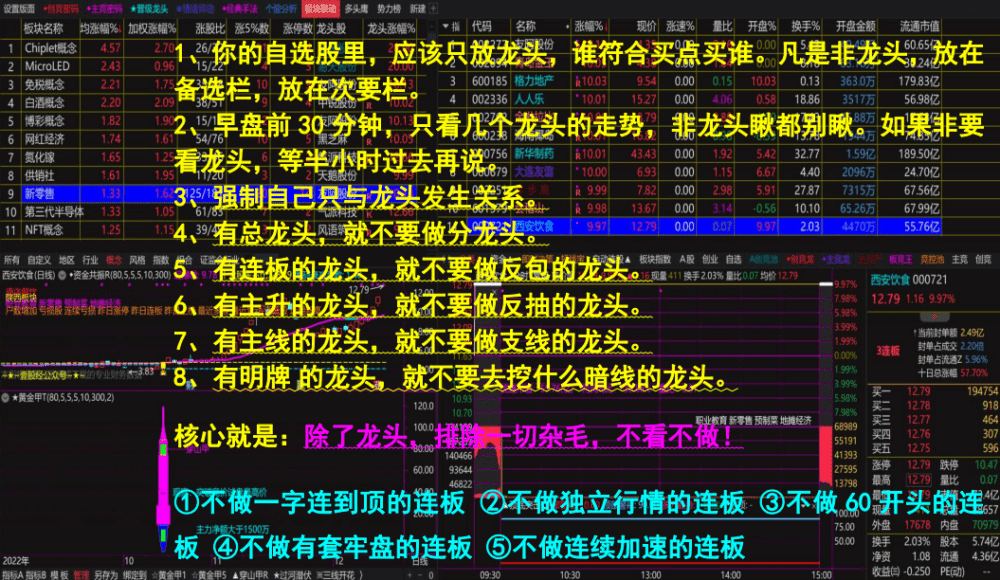 情绪龙战法系统指标-黄金甲指标分钟信号等指标公式套装软件版