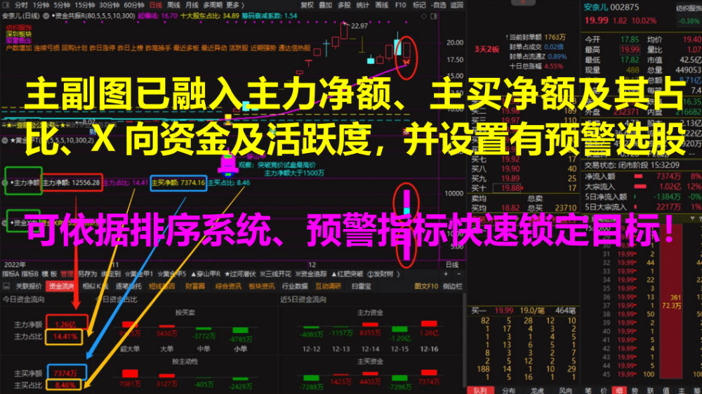 情绪龙战法系统指标-黄金甲指标分钟信号等指标公式套装软件版