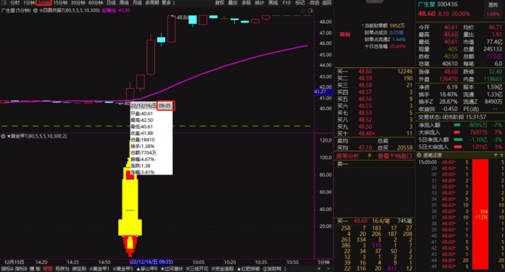 情绪龙战法系统指标-黄金甲指标分钟信号等指标公式套装软件版