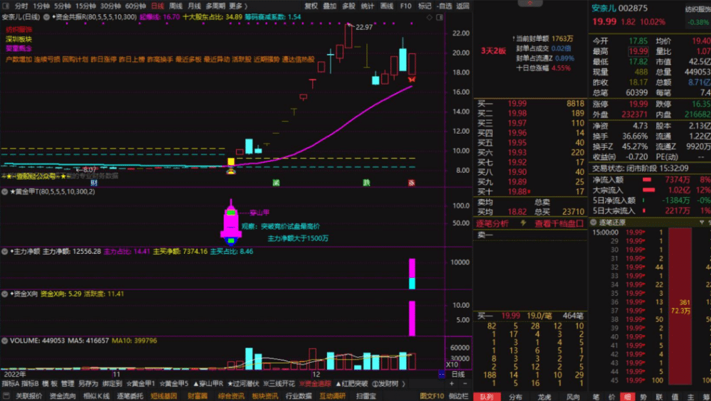 情绪龙战法系统指标-黄金甲指标分钟信号等指标公式套装软件版