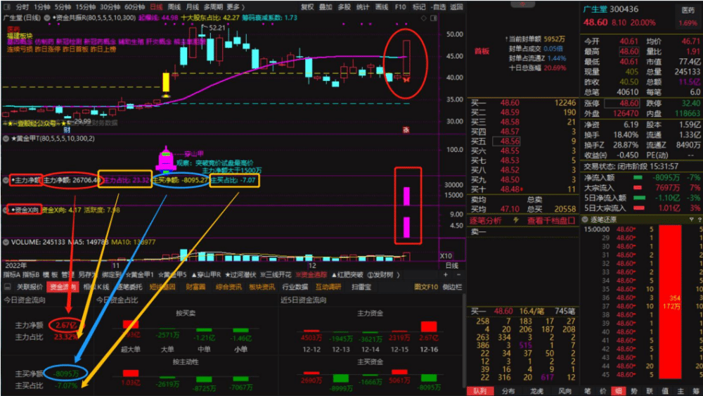 情绪龙战法系统指标-黄金甲指标分钟信号等指标公式套装软件版
