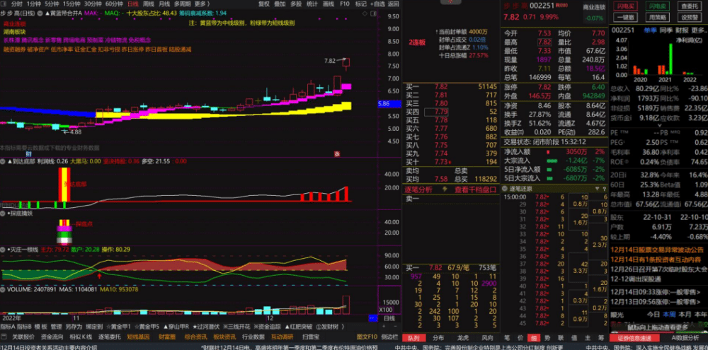 情绪龙战法系统指标-黄金甲指标分钟信号等指标公式套装软件版
