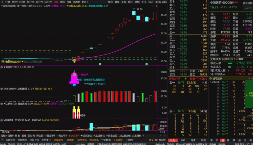 情绪龙战法系统指标-黄金甲指标分钟信号等指标公式套装软件版