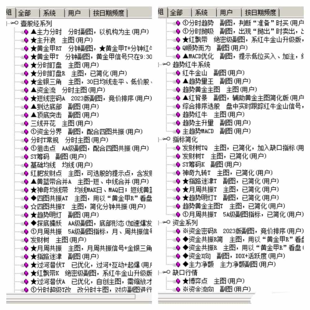情绪龙战法系统指标-黄金甲指标分钟信号等指标公式套装软件版