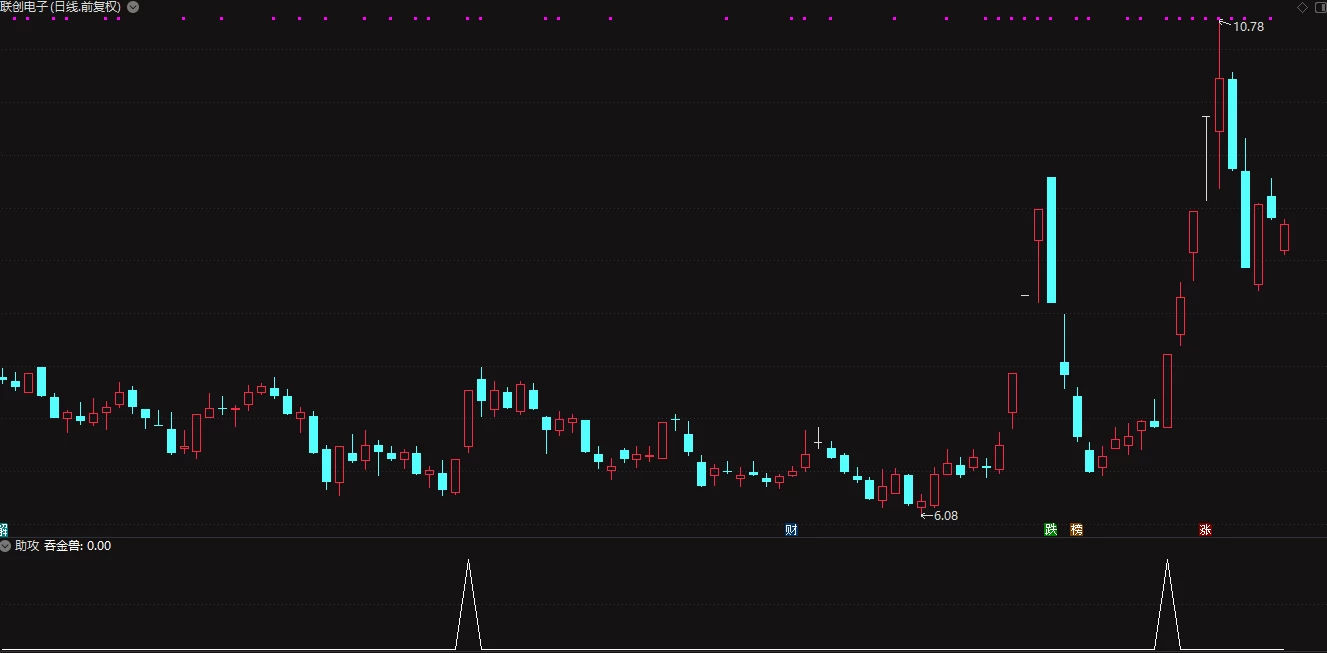 通达信高成功率吞金兽指标 源码无未来 通达信高成功率吞金兽指标 源码无未来
