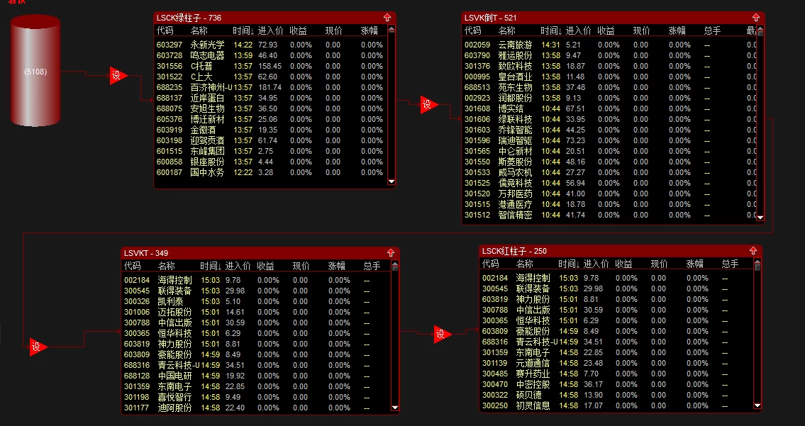 【通达信】板后捉妖+潜伏等涨停股票池已集成到通达信软件 解压即用 【通达信】板后捉妖+潜伏等涨停股票池已集成到通达信软件 解压即用