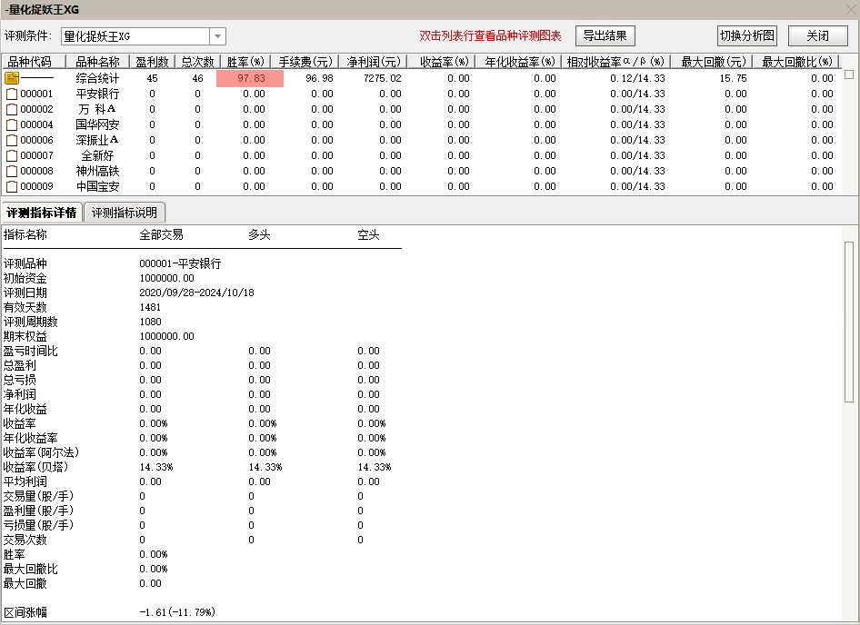 通达信【量化捉妖王】珍藏版捉妖指标，超高97%成功率，出票少而精
