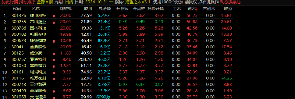 一款超级牛逼的竞价排序指标【某鱼之木V3.1】 尊享会员的福利指标 一款超级牛逼的竞价排序指标【某鱼之木V3.1】 尊享会员的福利指标