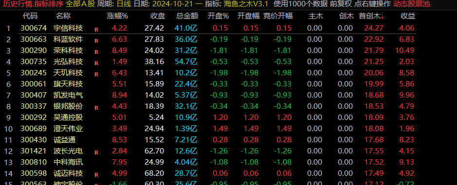 一款超级牛逼的竞价排序指标【某鱼之木V3.1】 尊享会员的福利指标 一款超级牛逼的竞价排序指标【某鱼之木V3.1】 尊享会员的福利指标