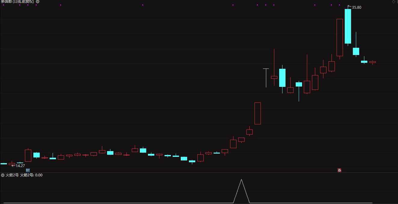 创业板神器——火箭二号（精选尾盘）原价6000！！！