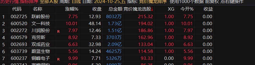 【竞价擒龙排序】极具含金量的龙头战法排序评分指标 适用于10CM 20CM的龙头战法打板指标辅助使用