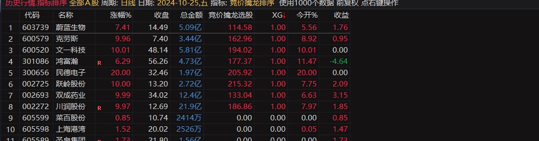 【竞价擒龙排序】极具含金量的龙头战法排序评分指标 适用于10CM 20CM的龙头战法打板指标辅助使用