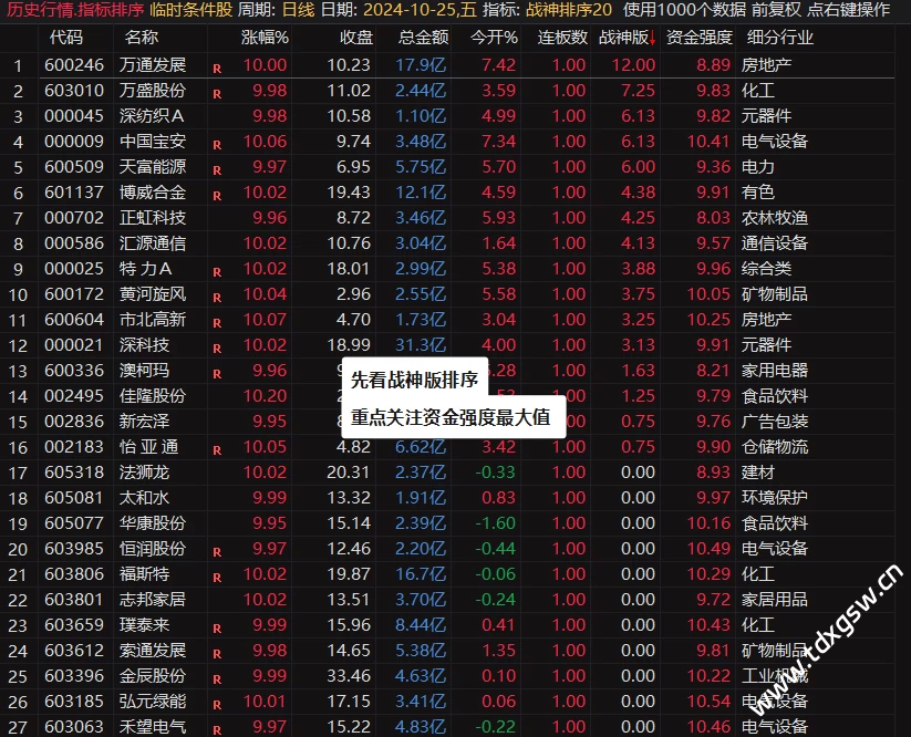 通达信【超级战神2.0】竞价排序套装指标，慢牛开启重个股轻指数 竞价正逢时！指标公式源码终身使用！