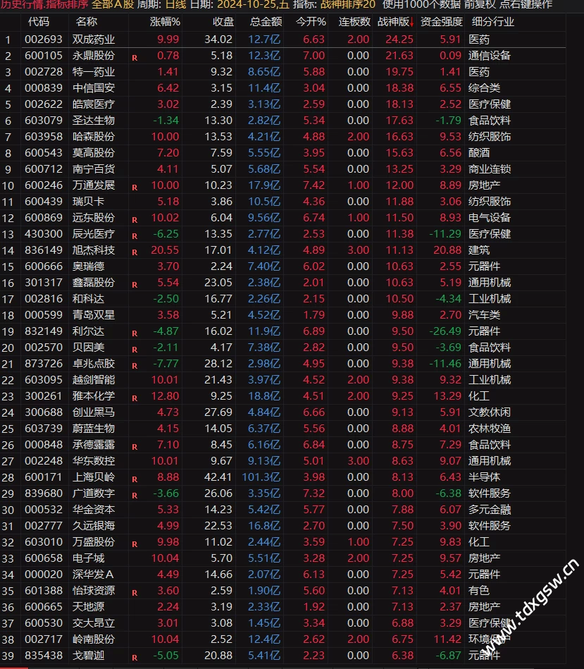 通达信【超级战神2.0】竞价排序套装指标，慢牛开启重个股轻指数 竞价正逢时！指标公式源码终身使用！