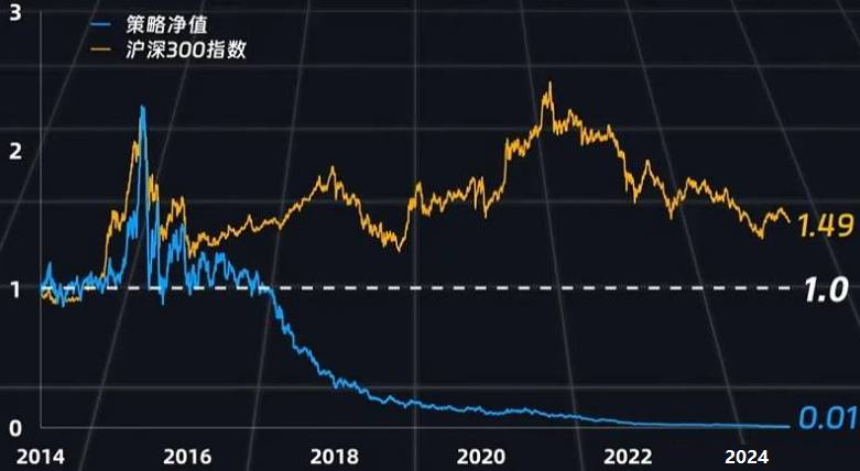 【适合中长线】换手率因子策略【L_HSL】副图排序指标，量化大神牛逼策略吊打99%指标，无未来源码！