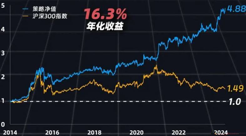 【适合中长线】换手率因子策略【L_HSL】副图排序指标，量化大神牛逼策略吊打99%指标，无未来源码！