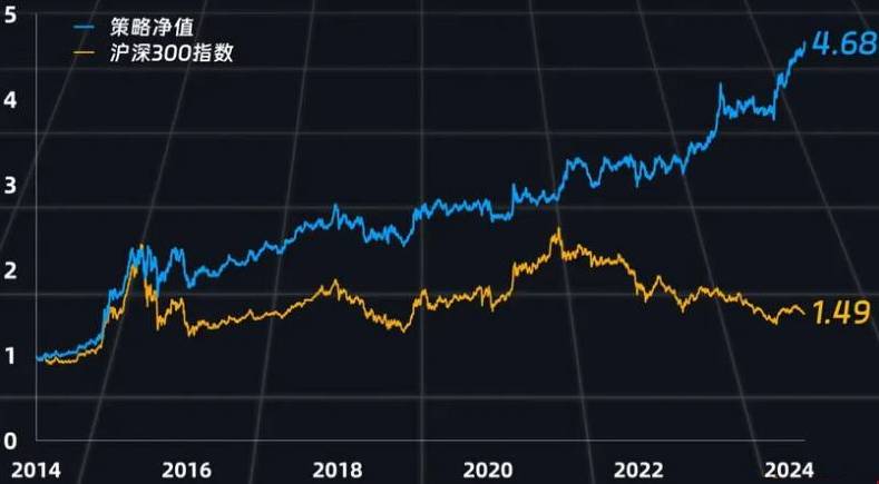 【适合中长线】换手率因子策略【L_HSL】副图排序指标，量化大神牛逼策略吊打99%指标，无未来源码！