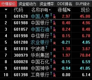 【适合中长线】换手率因子策略【L_HSL】副图排序指标，量化大神牛逼策略吊打99%指标，无未来源码！