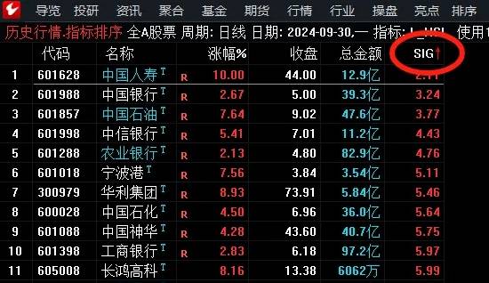 【适合中长线】换手率因子策略【L_HSL】副图排序指标，量化大神牛逼策略吊打99%指标，无未来源码！