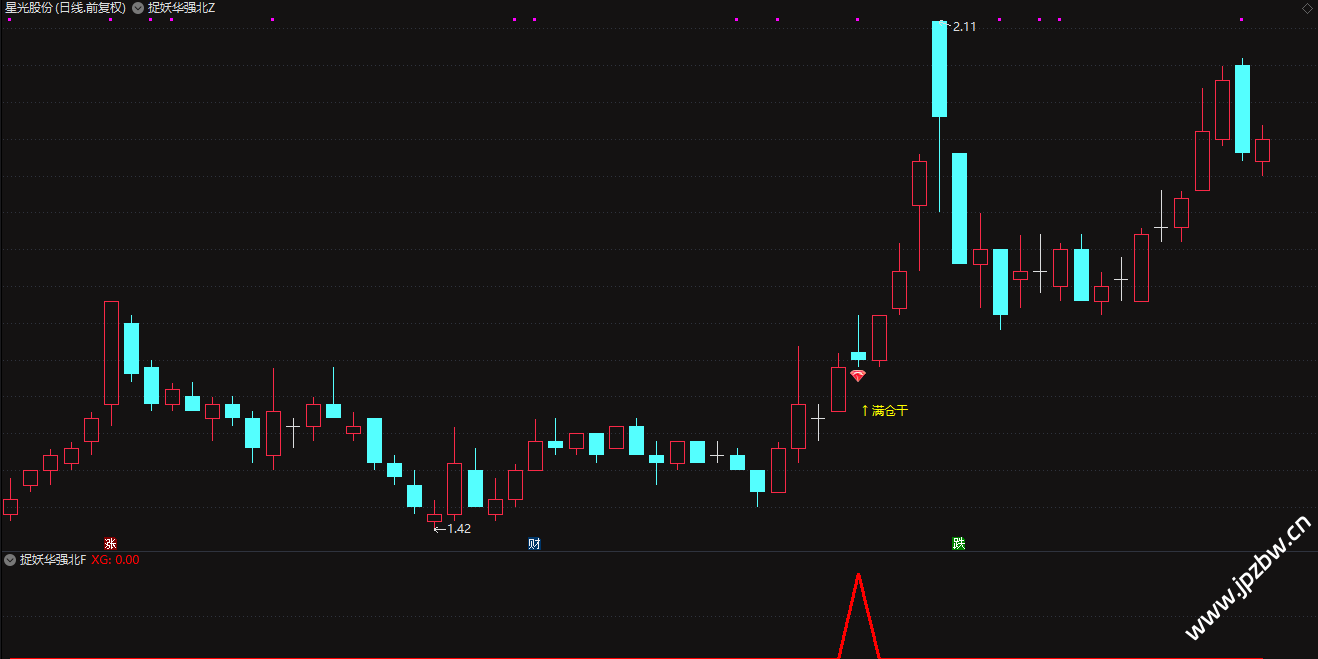 【捉妖华强北】套装，信号少而精，专门抓妖精品，手机电脑通用 无未来函数 主图+副图+选股指标