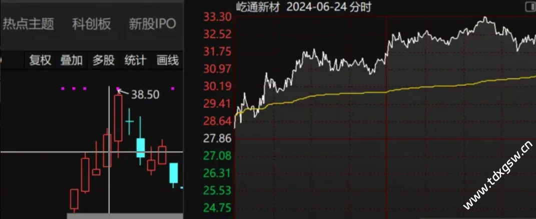 创业板创一号重磅登场（竞价低吸王牌指标）专门针对创业板的竞价低吸指标