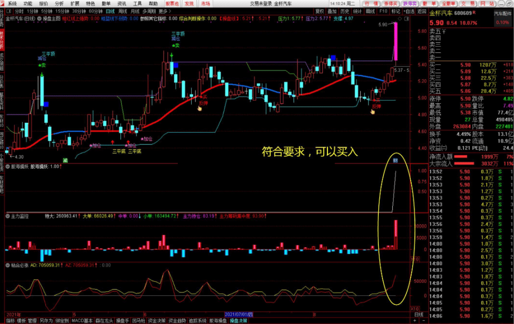 【通达信】股海操盘决策系统{主图/副图/选股}稳定可靠高胜率/扭亏为盈的利器/非常简单易上手