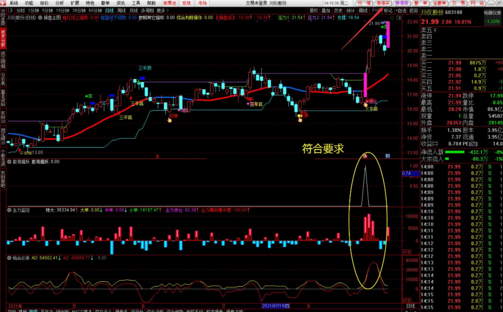 【通达信】股海操盘决策系统{主图/副图/选股}稳定可靠高胜率/扭亏为盈的利器/非常简单易上手